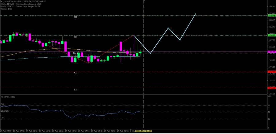 This image is no longer relevant