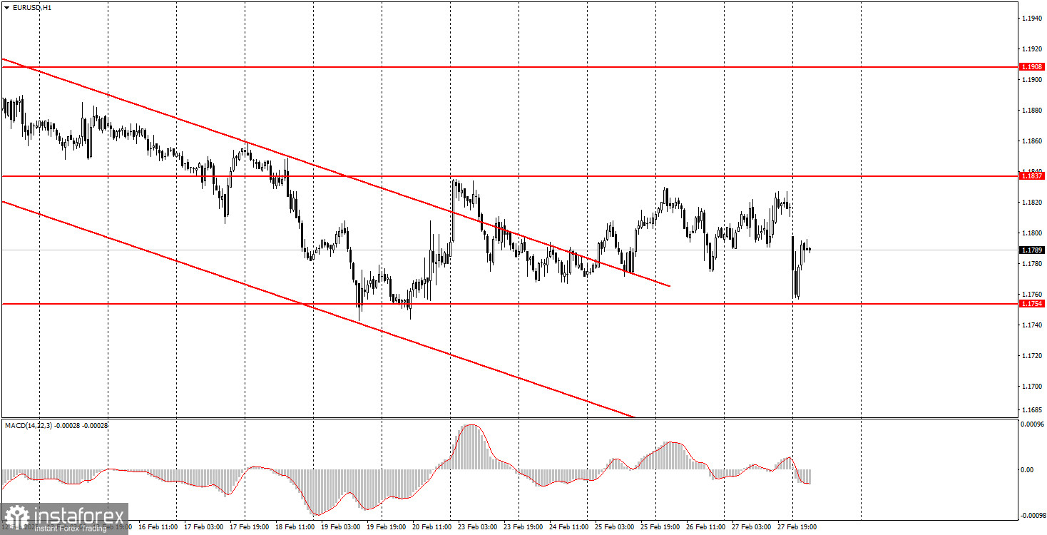 Как торговать валютную пару EUR/USD 2 марта? Простые советы и разбор сделок для новичков.