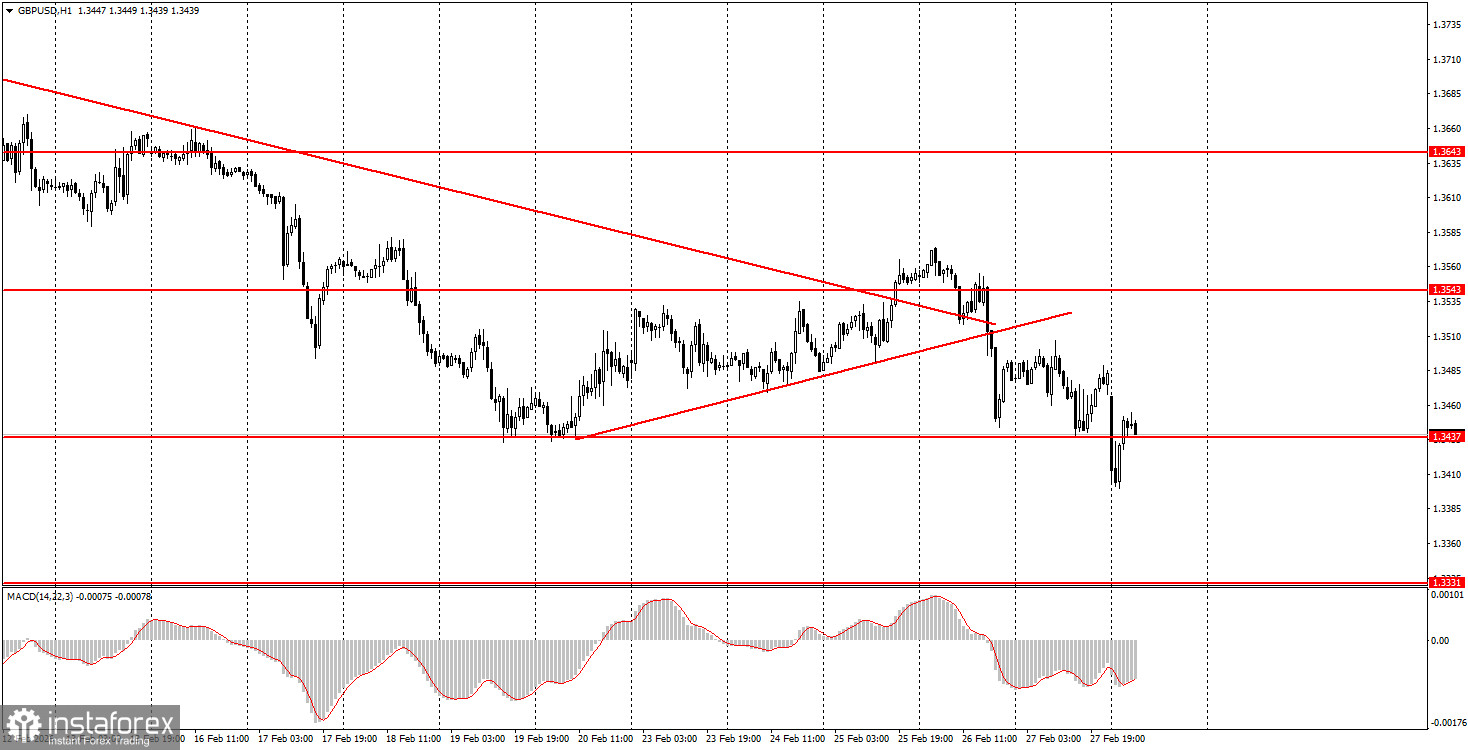 Как торговать валютную пару GBP/USD 2 марта? Простые советы и разбор сделок для новичков.
