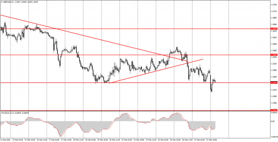 Изображение больше не актуально