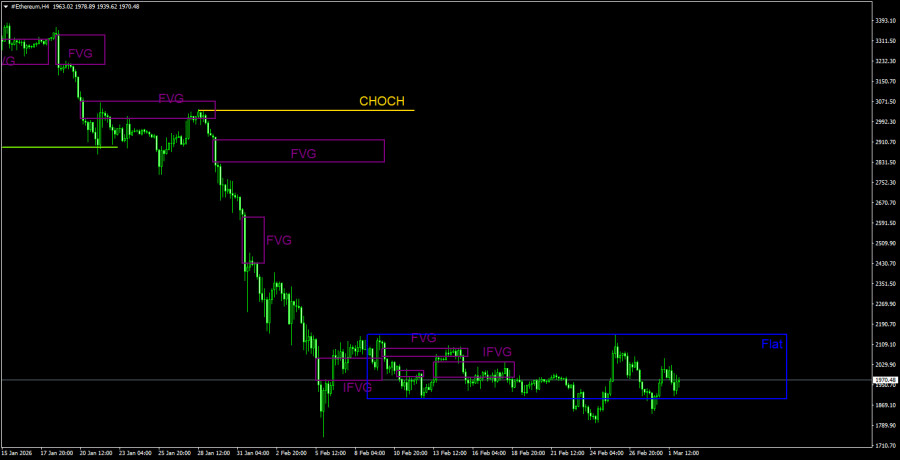 ����������� ������ �� ���������