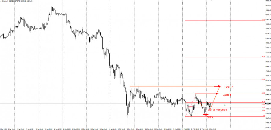 ����������� ������ �� ���������