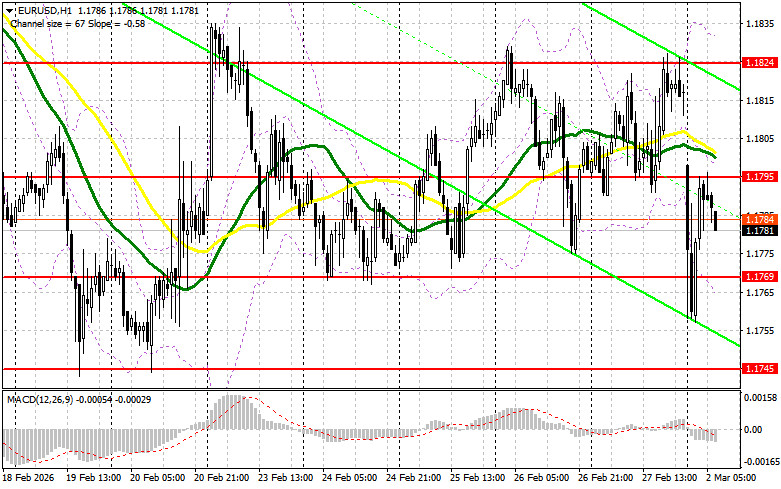 ����������� ������ �� ���������