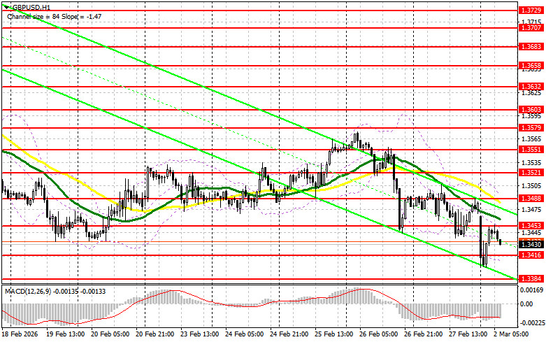 ����������� ������ �� ���������