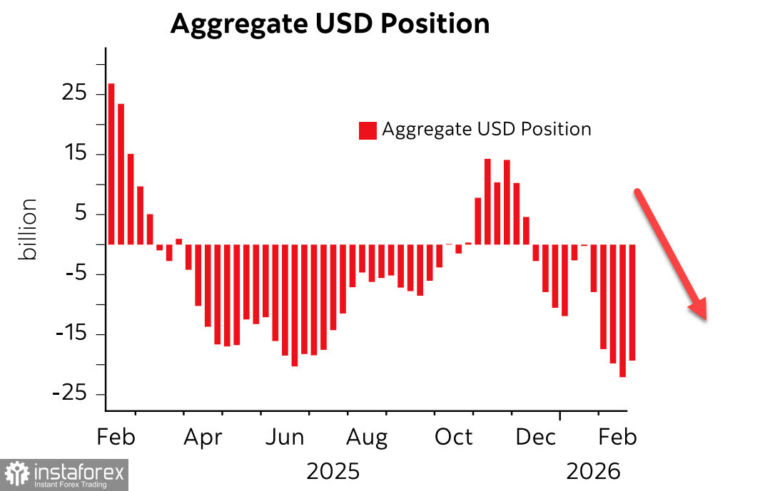 Трамп поставил на кон судьбу доллара 