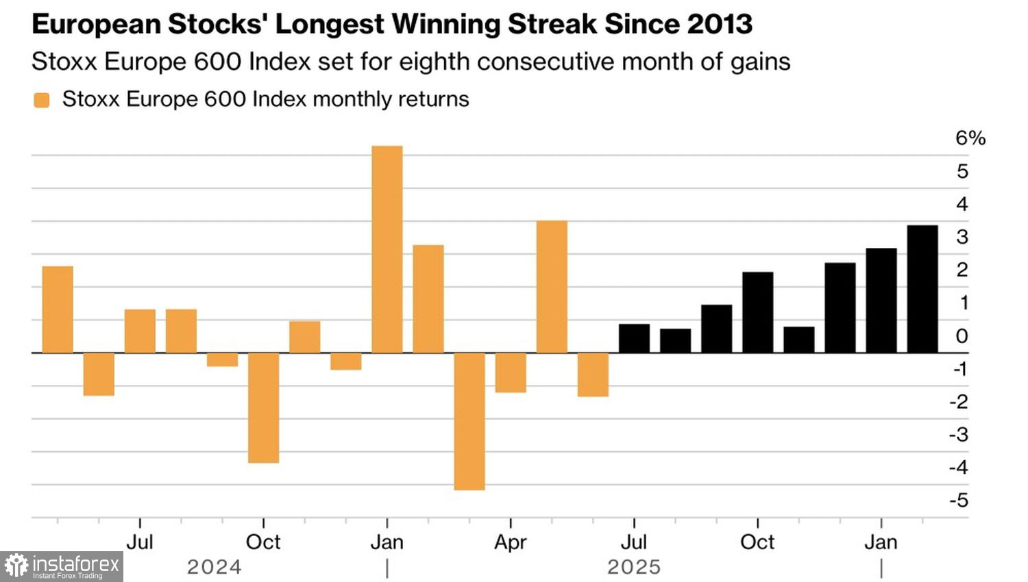 Рынок ищет, где глубже
