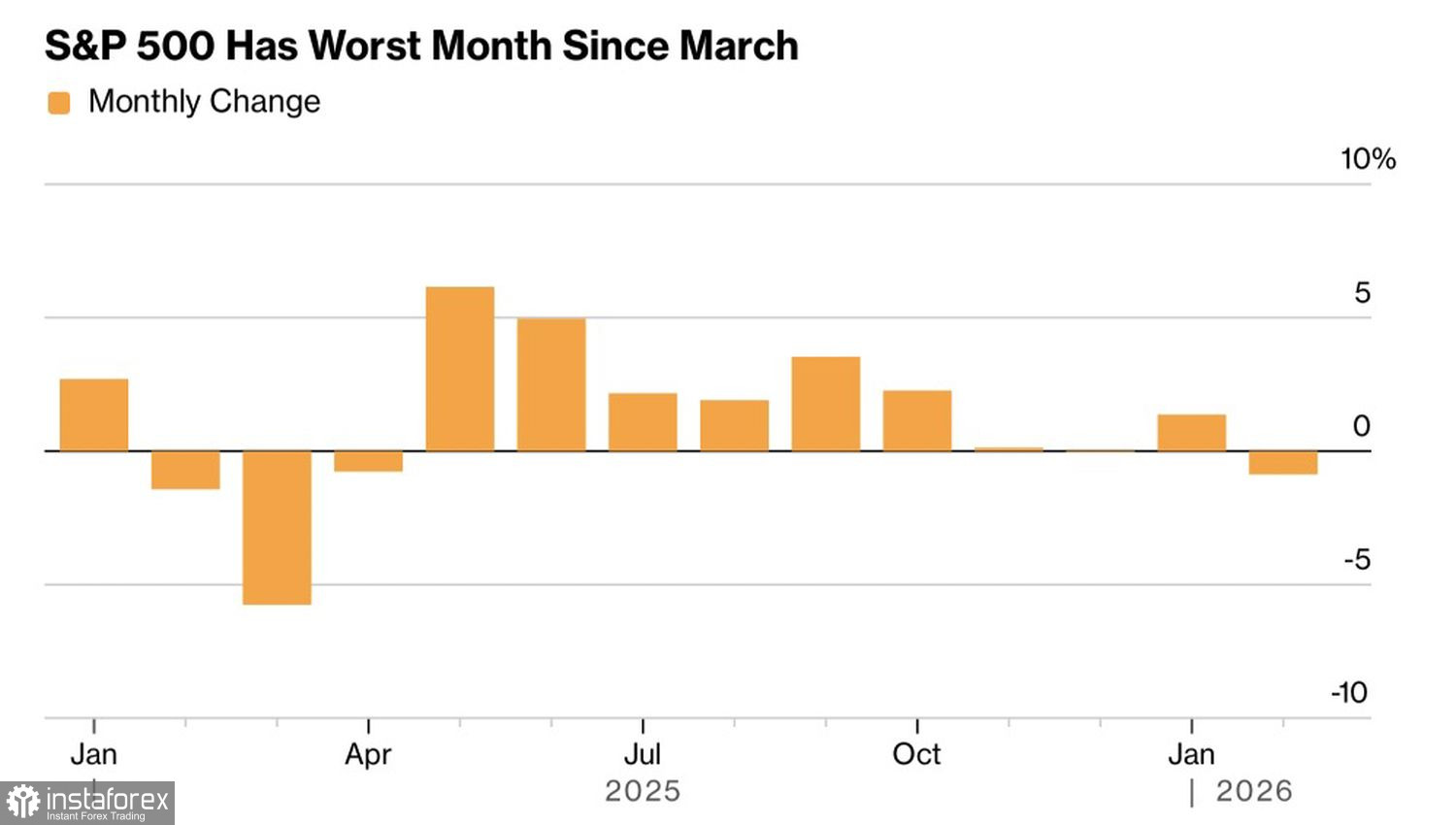 Рынок ищет, где глубже