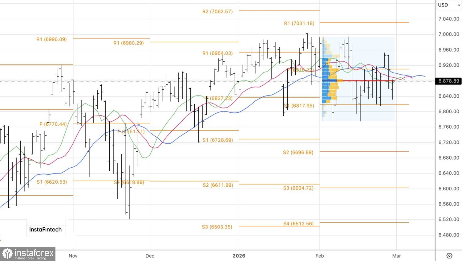 Рынок ищет, где глубже