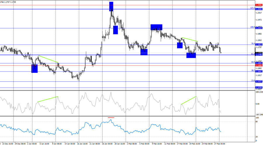 Изображение больше не актуально