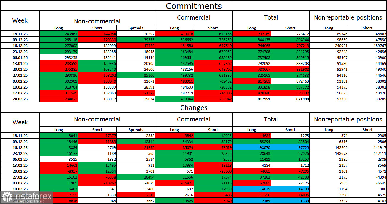 EUR/USD. วันที่ 2 มีนาคม สัปดาห์เปิดฉากด้วยความตึงเครียดทางภูมิรัฐศาสตร์ที่รุนแรงมากขึ้น