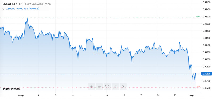 ����������� ������ �� ���������