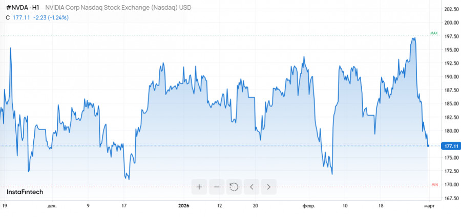 ����������� ������ �� ���������