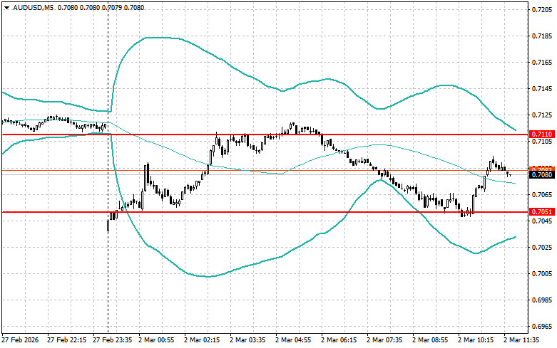 ����������� ������ �� ���������