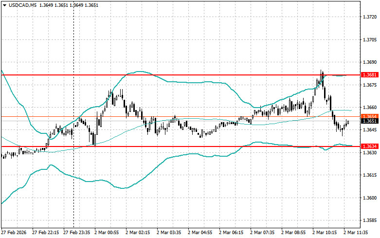 ����������� ������ �� ���������