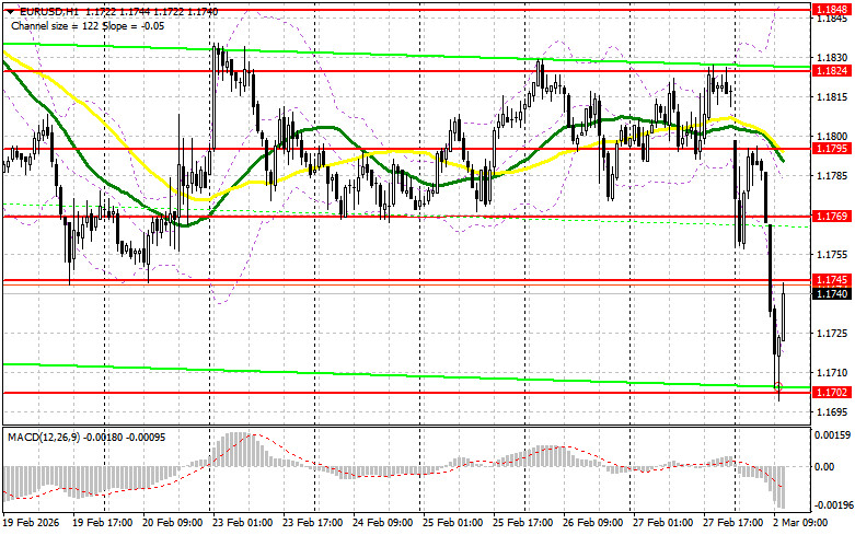 ����������� ������ �� ���������