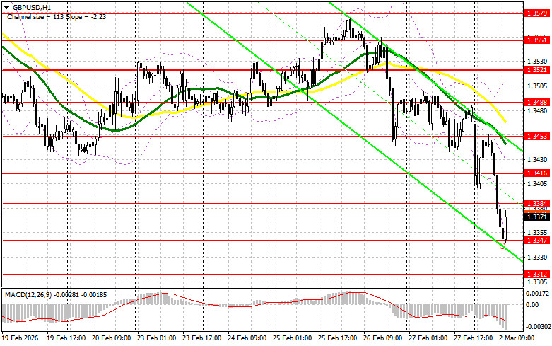 ����������� ������ �� ���������