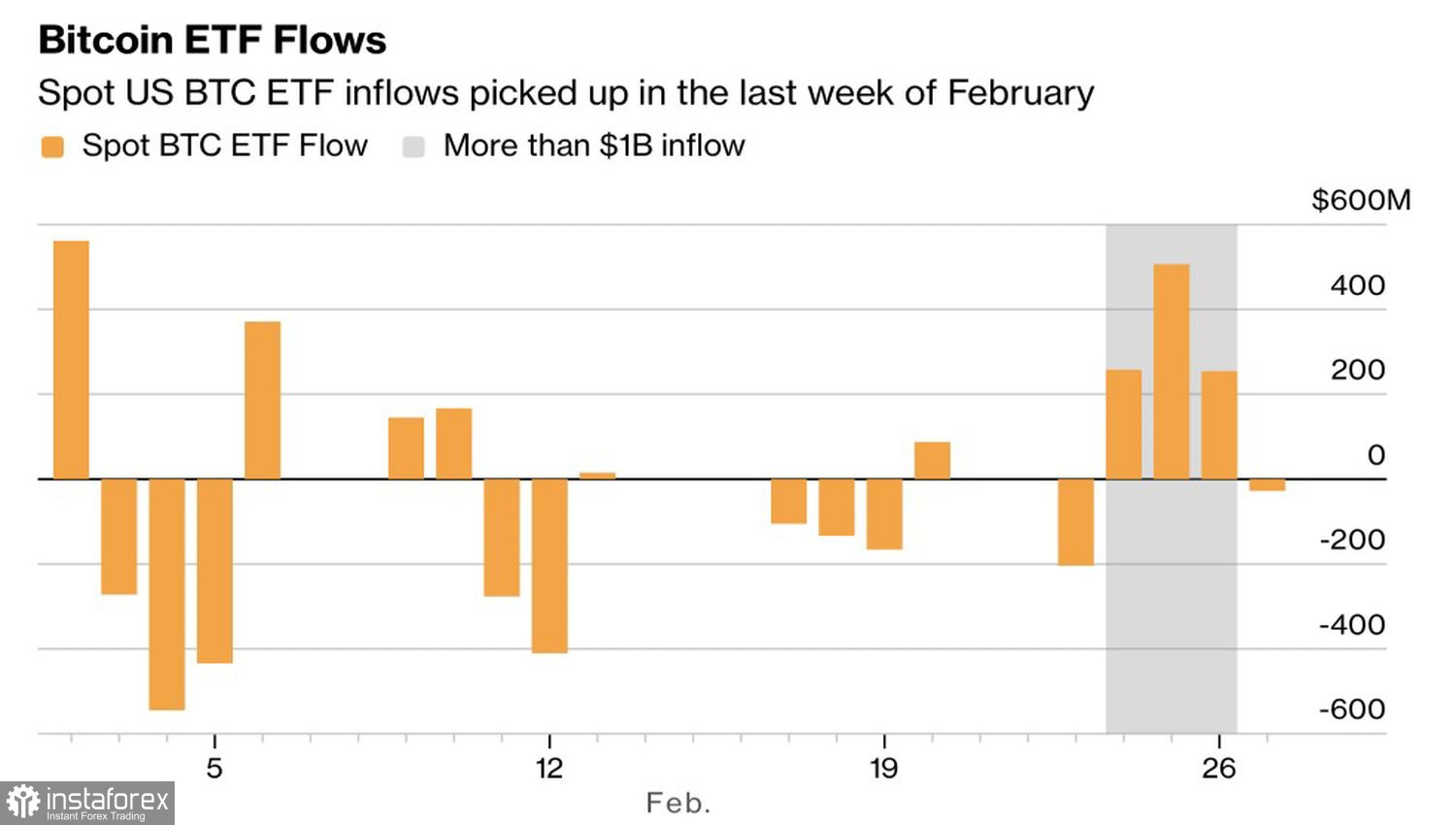 Биткойн выдержал удар