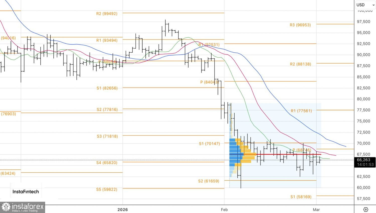 Биткойн выдержал удар