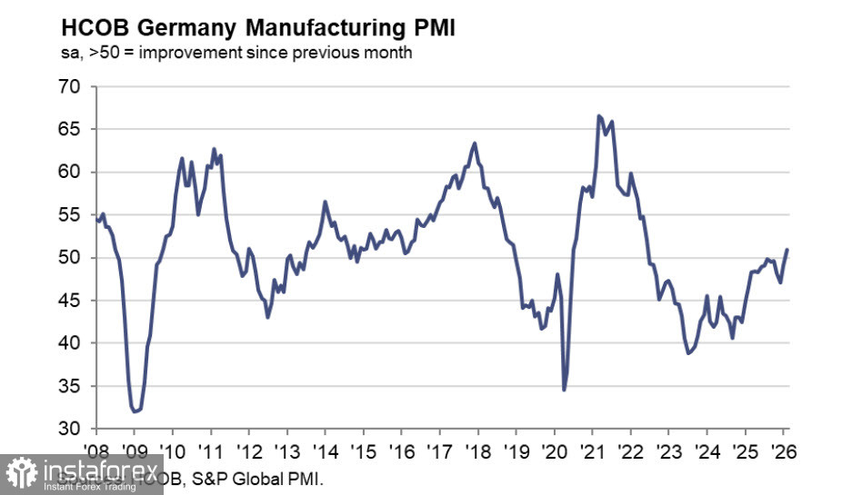 Евро отреагировал на начало военных действий небольшим снижением