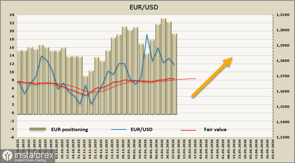 Евро отреагировал на начало военных действий небольшим снижением