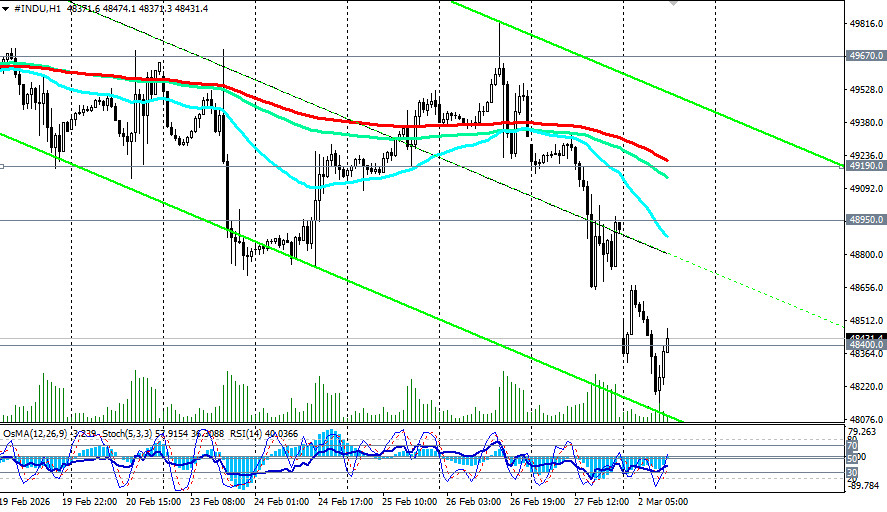 Изображение больше не актуально