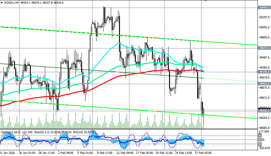 Изображение больше не актуально