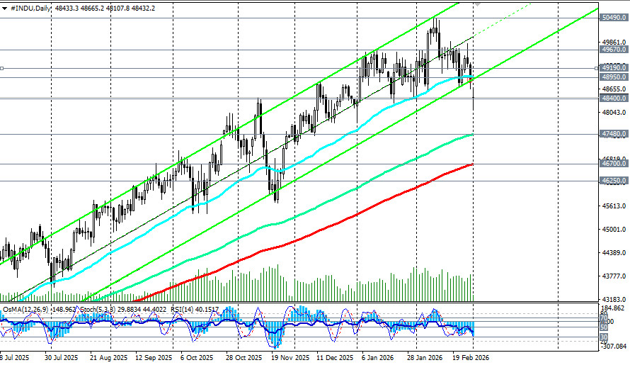 Изображение больше не актуально