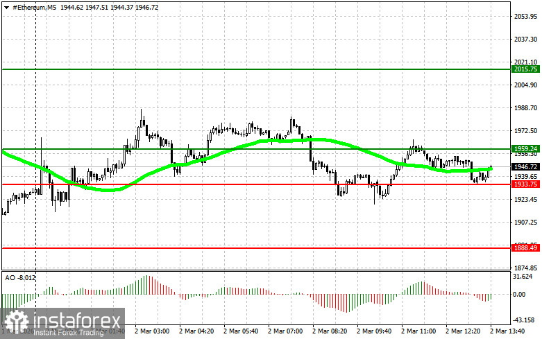 Рекомендации по торговле криптовалютами на 2 марта (американская сессия)