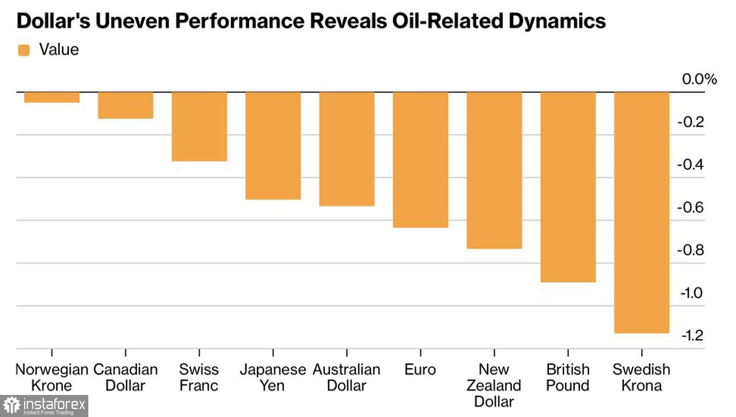 Доллар не пощадил никого