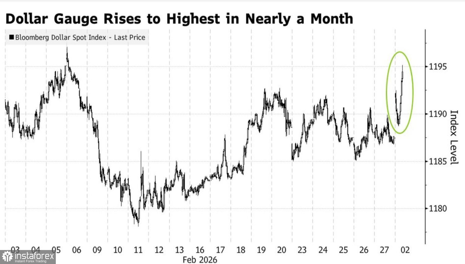 Доллар не пощадил никого