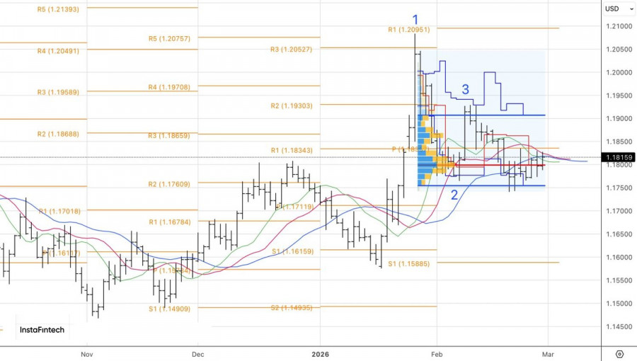 ����������� ������ �� ���������