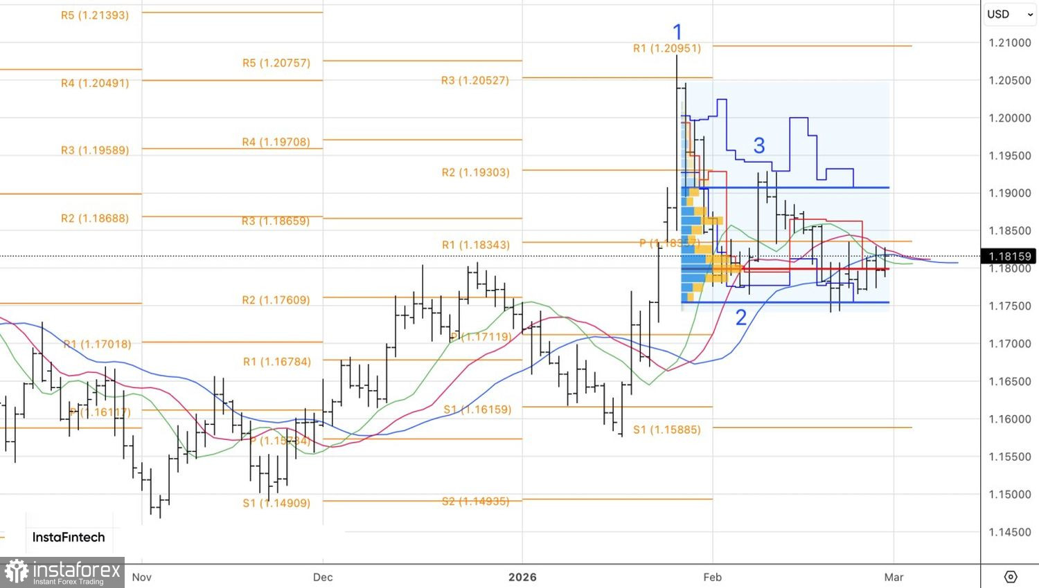 Доллар не пощадил никого