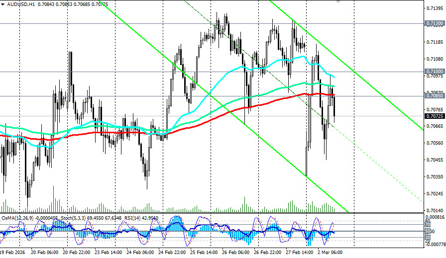 ����������� ������ �� ���������