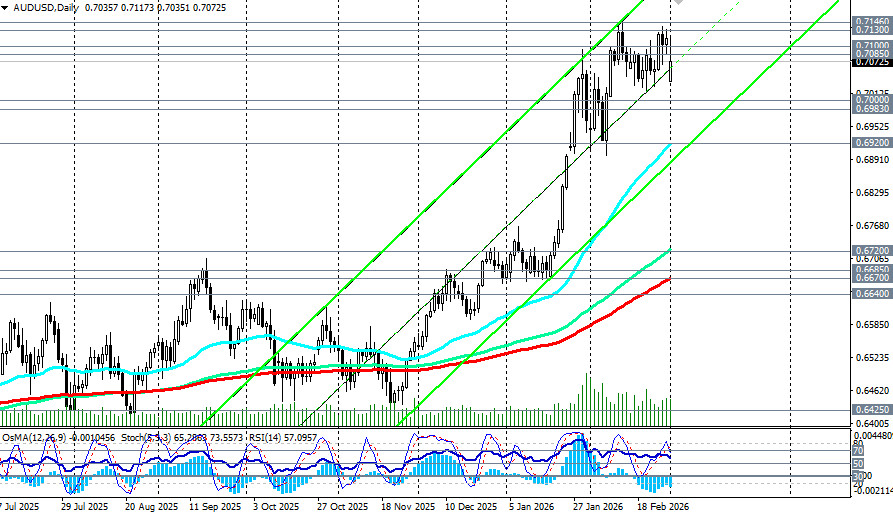 ����������� ������ �� ���������