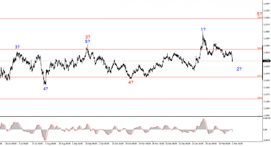 ����������� ������ �� ���������