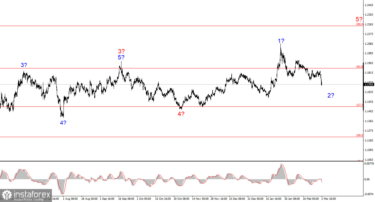 Трамп идет ва-банк?