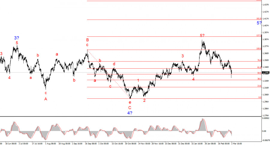 ����������� ������ �� ���������