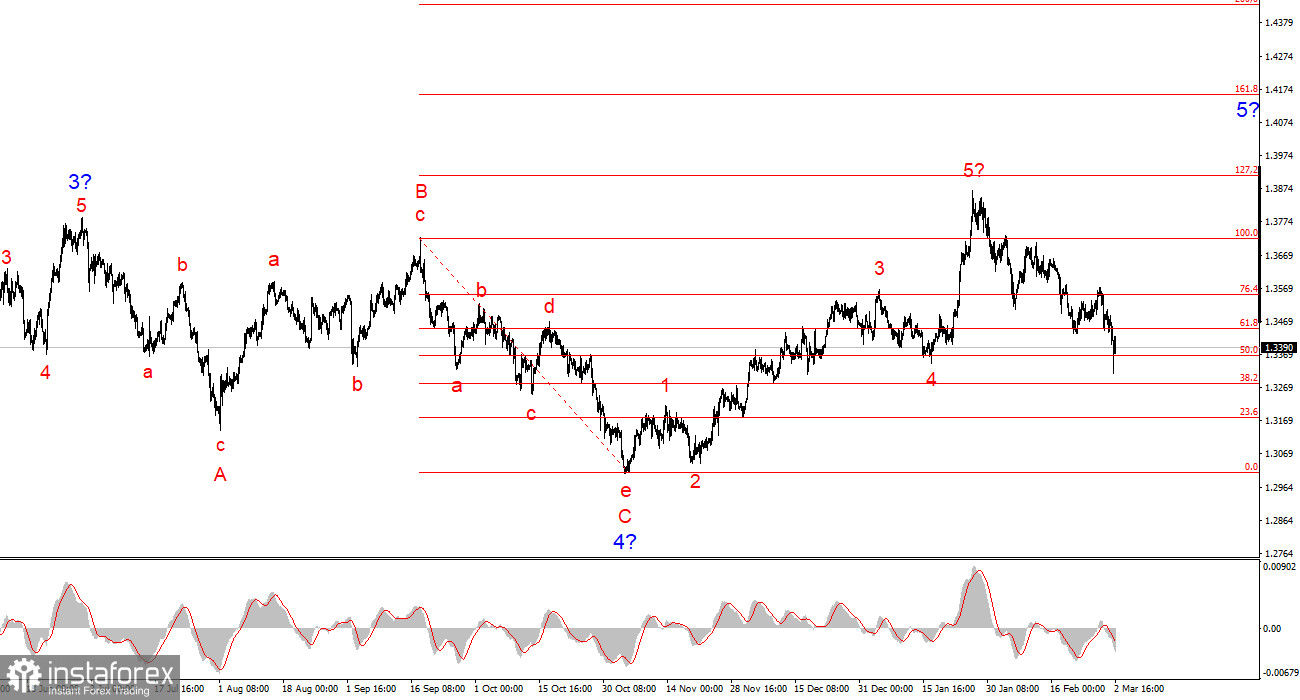 Трамп идет ва-банк?