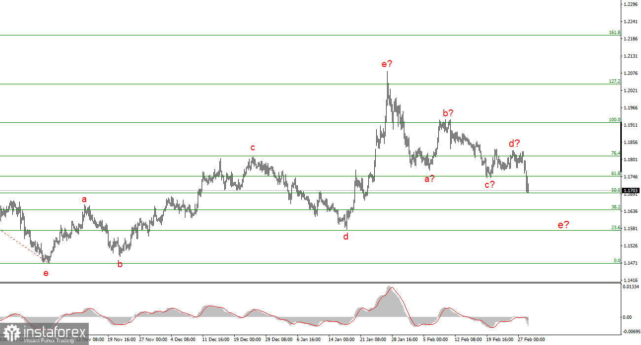 Трамп идет ва-банк? Часть 2