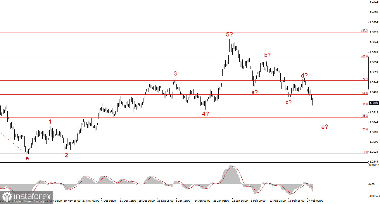 Трамп идет ва-банк? Часть 2
