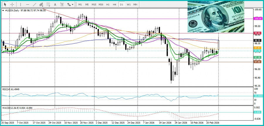 Изображение больше не актуально