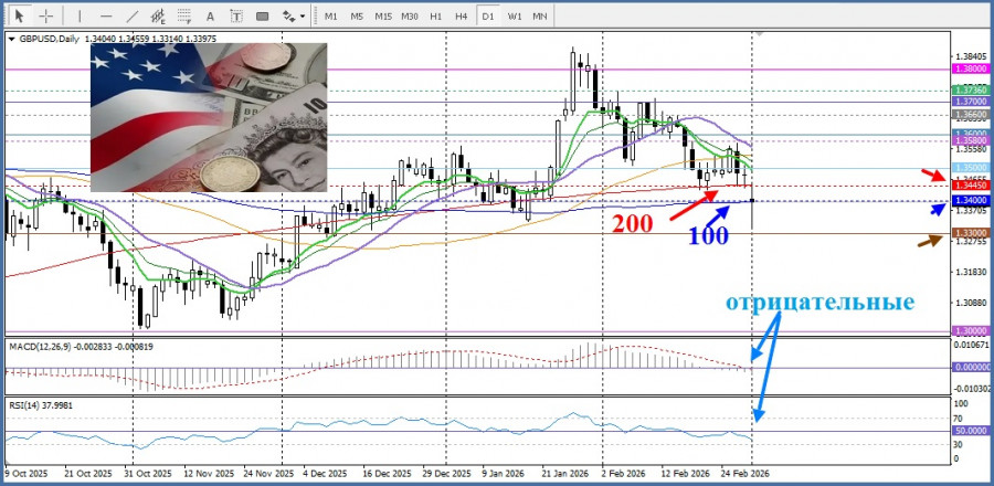Изображение больше не актуально