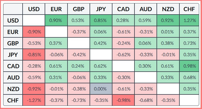 Изображение больше не актуально
