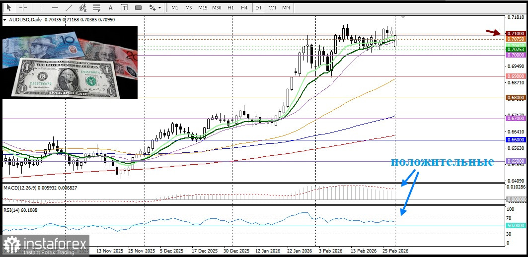 AUD/USD. Анализ цен. Прогноз. Австралийскому доллару не страшна геополитика!