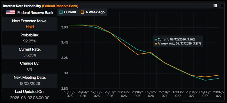 ����������� ������ �� ���������