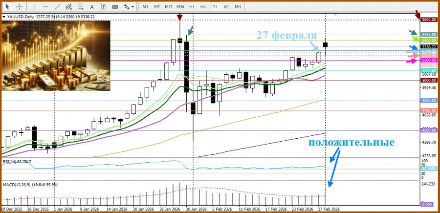 ����������� ������ �� ���������