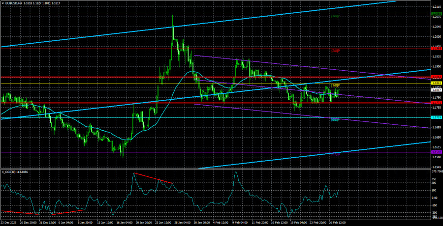 Exchange Rates analysis