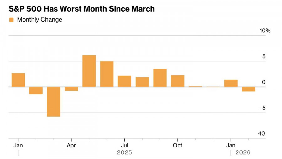 Analiza kursów walut