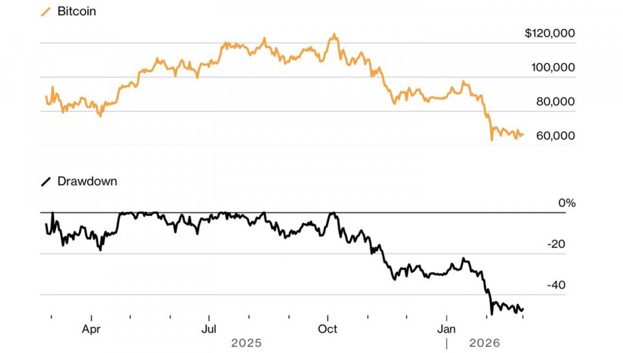 Analiza kursów walut