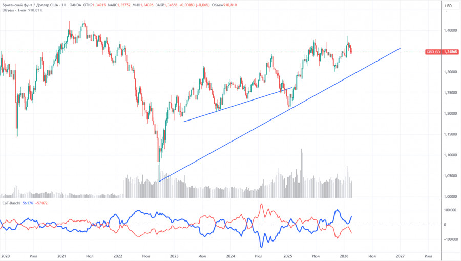 ����������� ������ �� ���������